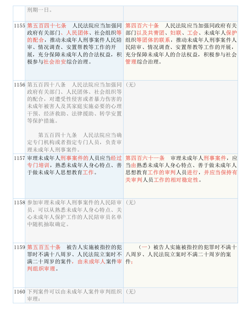 新澳最准的免费资料与股东释义解释落实