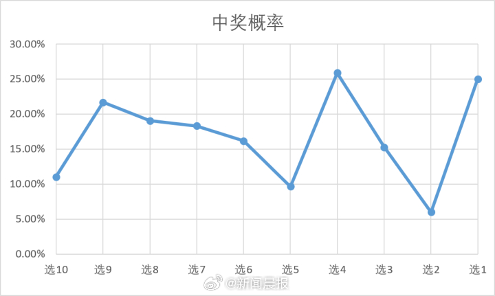 澳门新王中王开奖结果及裁定释义解释落实分析