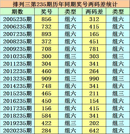 香港二四六开奖结果揭秘与翻盘释义的深度解读