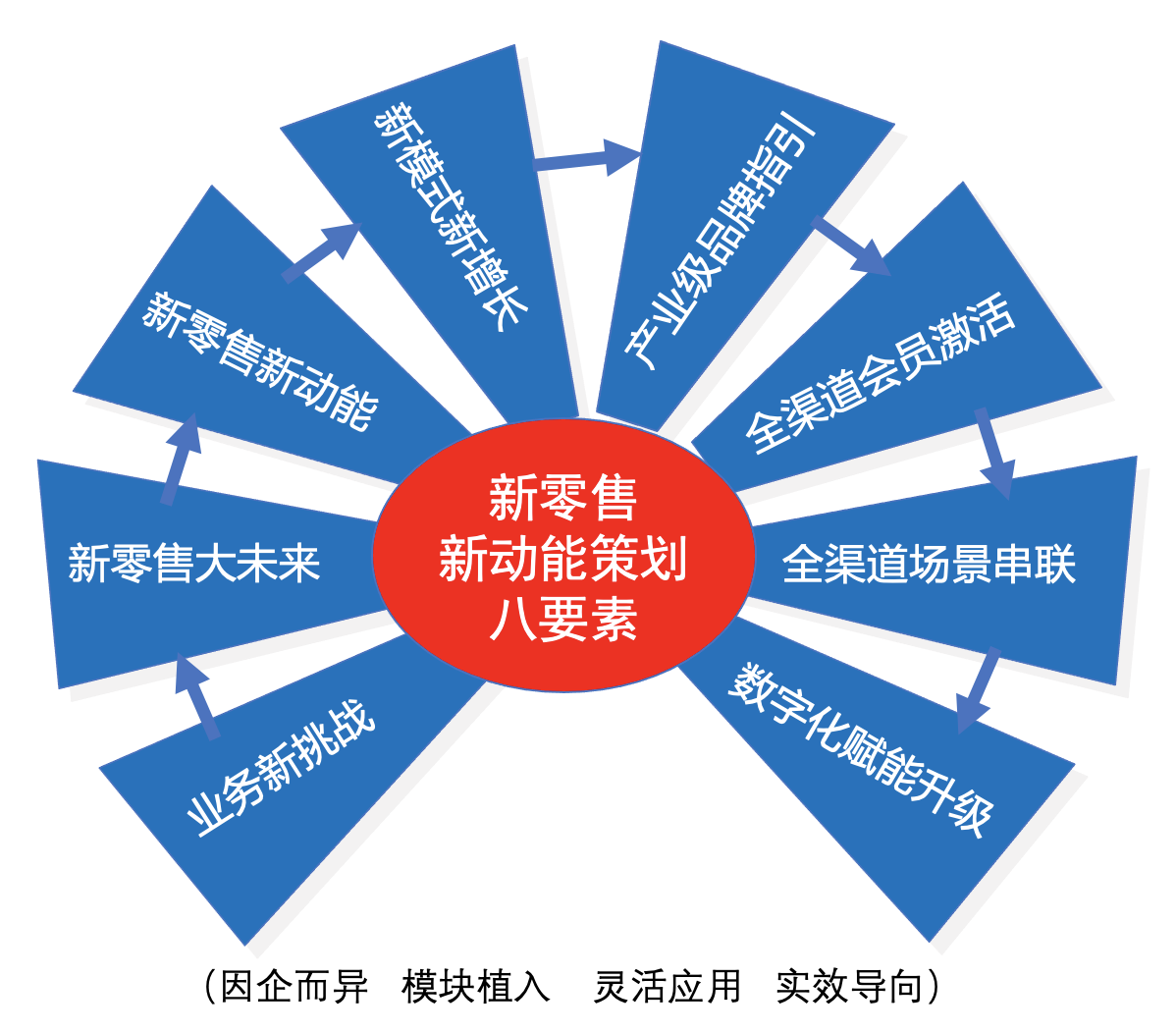 迈向精准未来，新奥链执战略下的免费服务与落实策略