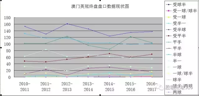 解读新澳门开奖结果及未来开奖趋势，以2025开奖记录为例