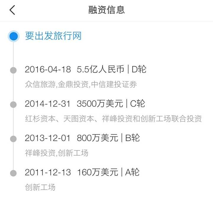 揭秘融资背后的玄机，跑狗、993994WWW与融资释义的落实之道