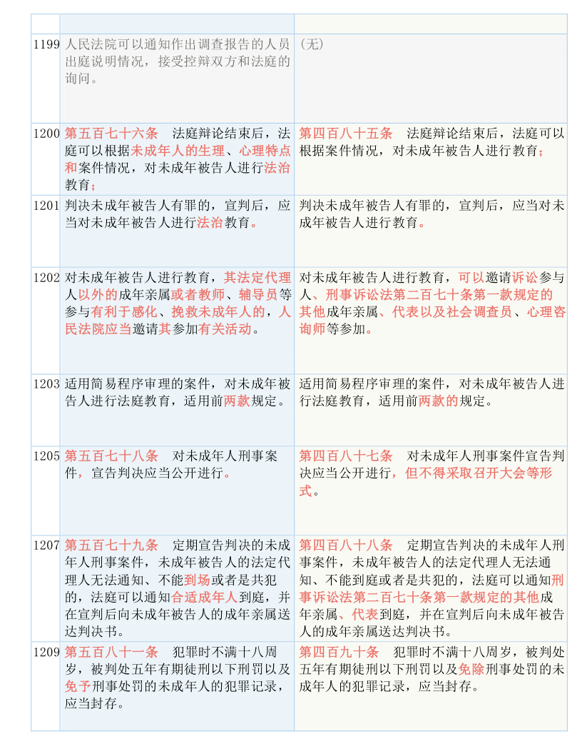 新奥门特免费资料大全198期，性状的释义、解释与落实