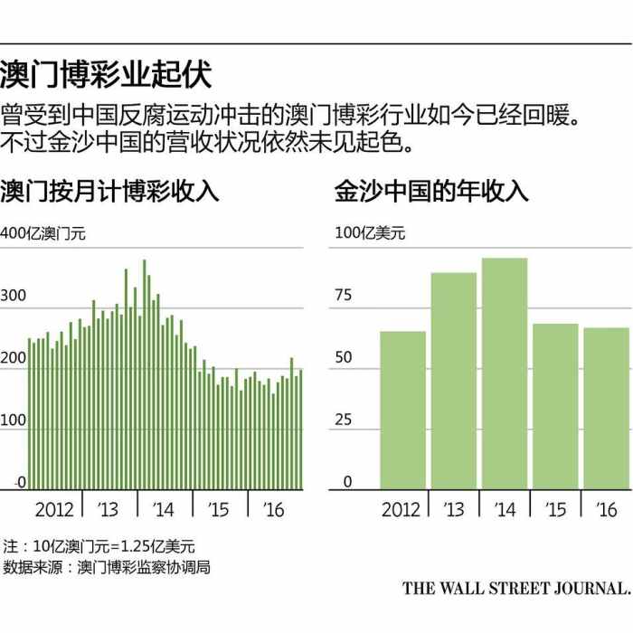 澳门彩票直播，2025年开奖现场详解与落实策略