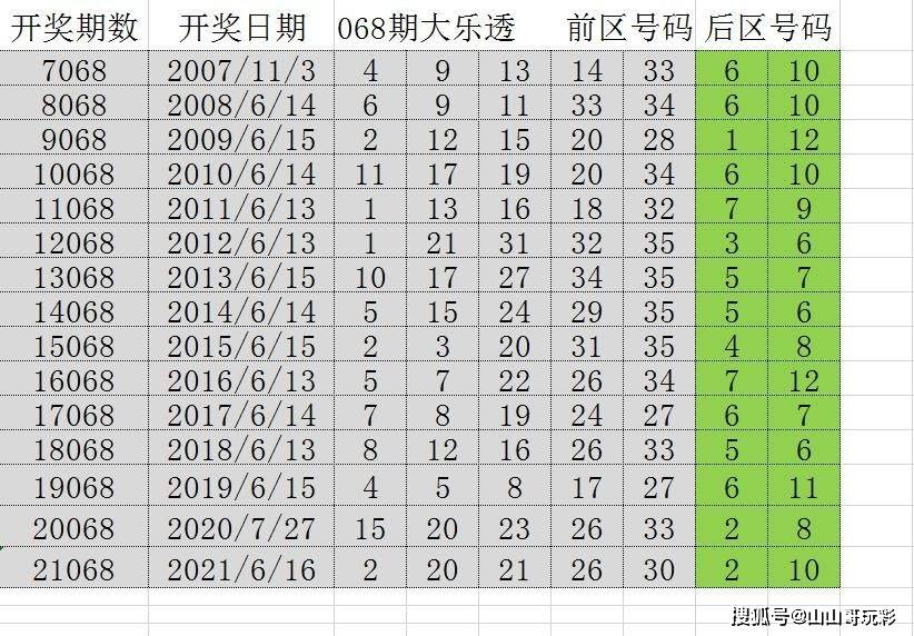 澳门六开彩全年开奖记录，历史回顾与未来展望