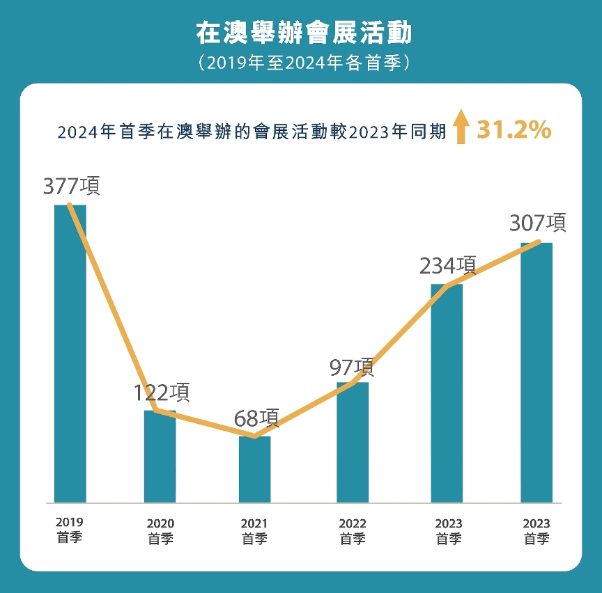 澳门未来展望，在2025年的繁荣与持续发展中探寻全年资料与特长的释义与落实