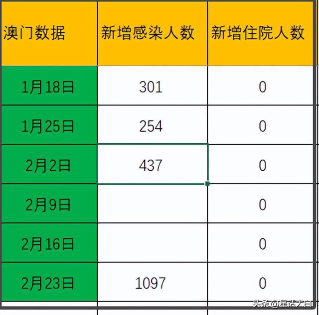 澳门开奖结果及其相关解读，揭秘开奖记录表与爆料释义的落实过程