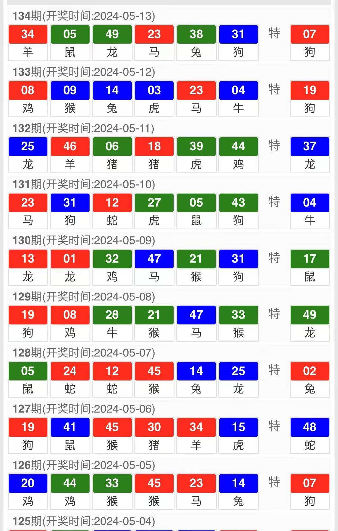 新澳天天开奖资料大全最新54期开奖结果，长效释义与落实分析