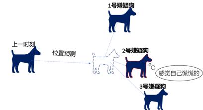 精准跑狗图与线自释义，深度解析与实际应用