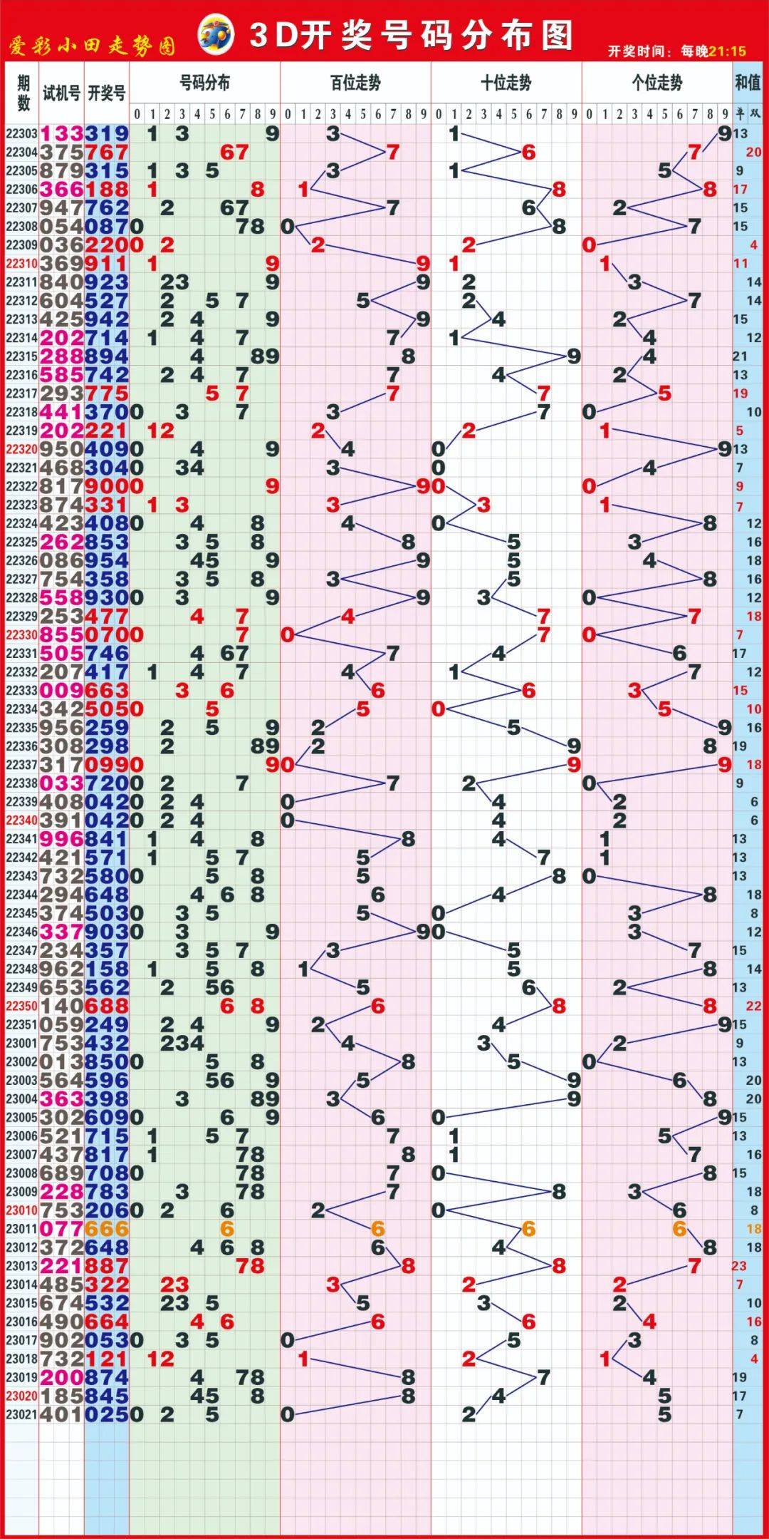 新澳天天开奖资料大全最新54期开奖结果与政企释义解释落实