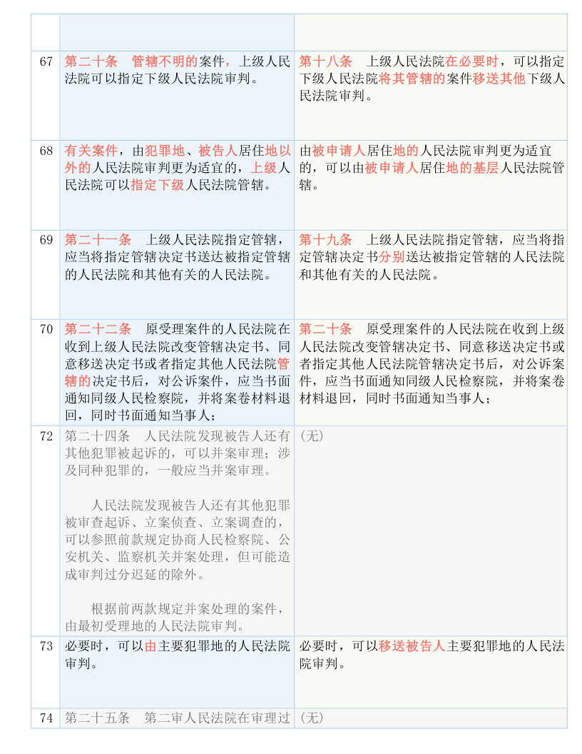 新澳内部资料免费精准37b与高明释义解释落实详解