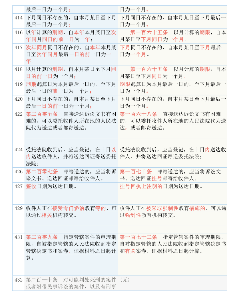 新澳最新最快资料新澳50期，独到释义解释与落实